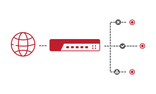 L4/L7 負載平衡服務